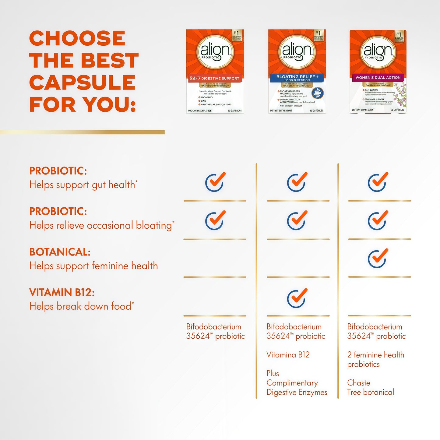 Align Bloating Relief + Food Digestion Probiotics Supplement Capsules